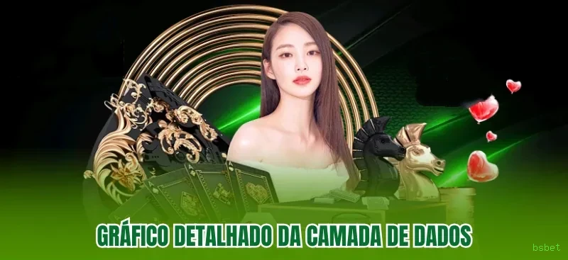 Notificações e promoções